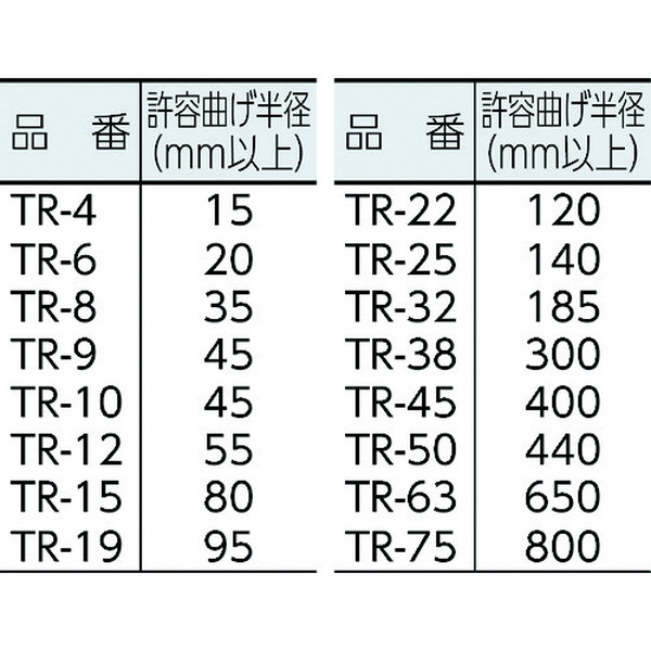 トップ トヨックス トヨフーズＳホース TFS-38 38×48 長さ 20ｍ fisd.lk