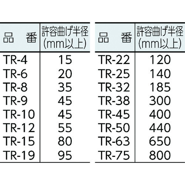 トヨックス トヨロンホース 長さ20m 内径25mm (TR2520) ガーデニング・農業 | windowmaker.com
