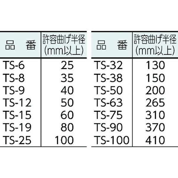 ご注意ください トヨックス トヨスプリングホース 長さ50m 内径12mm TS