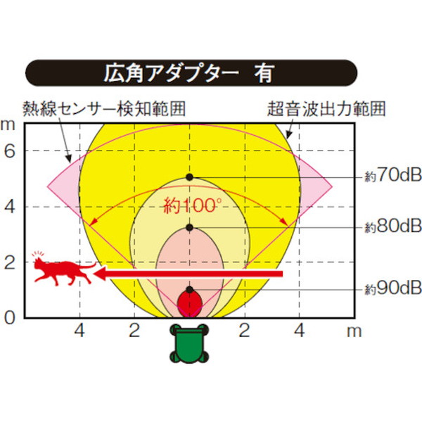 注目ショップ・ブランドのギフト Ｐａｎａｓｏｎｉｃ ねこちゃんしないで EC801G fucoa.cl