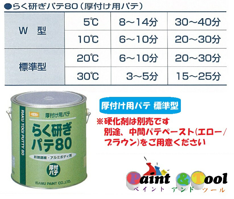 楽天市場】パステルエローペーストplus 80ｇ らく研ぎパテ用硬化剤【イサム塗料】 : ペイントアンドツール