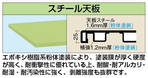 作業台オプション天板 中量用天板 ｋｔ １８９０ｓｔｃ W1800 D900 H25 設備 実験台 株式会社サカエ 代引決済不可 作業台 個人宅配送不可商品です ペイントアンドツール豊富なバリエーションのサカエ天板 用途に合わせてお選び下さい