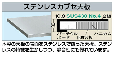 御役目台オプション天板（ステンレスカブセ天板）（ＳＵ４－９０６０ＨＣＴＣ）W900×D600×H30【サカエ】※代引決済不可、人間宅送りとどける不可