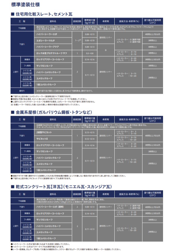 希少 楽天市場 1液ユメロックルーフ 14l ココアブラウン 024 1056 ロックペイント ペイントアンドツール 即日出荷 Lexusoman Com