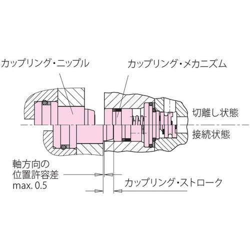 ロームヘルド・ハルダー パイプカップリング(固定側) 9384FS2M03 1点-