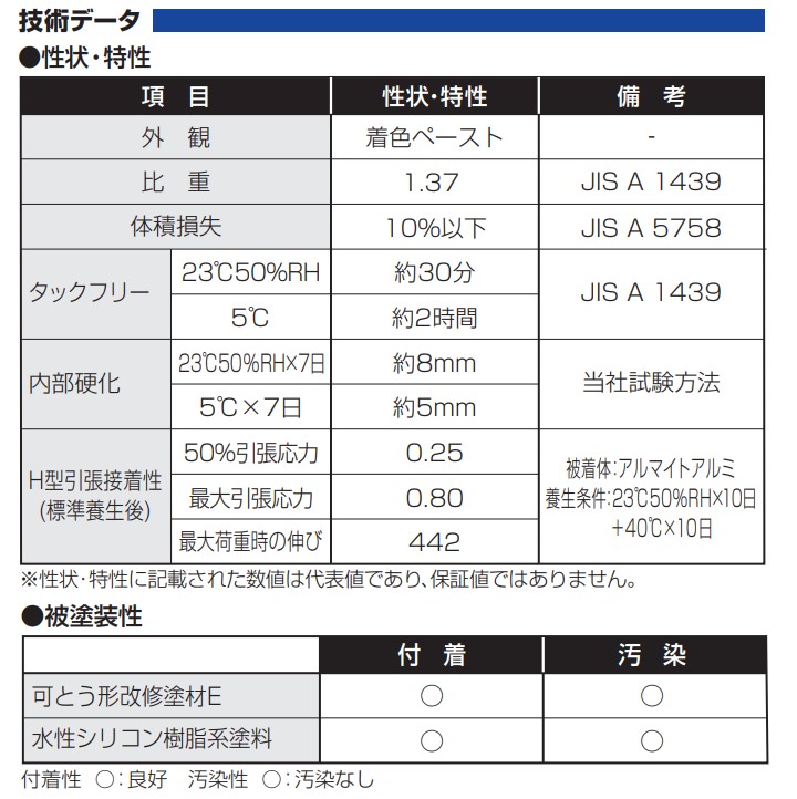 年末のプロモーション ボンド 変成シリコンコークＮＢクイック 333ml アイボリー ＃05681 カートリッジ 20本 fucoa.cl