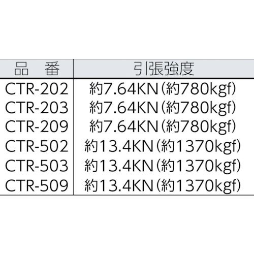 ユタカメイクカラートラックロープ12mm×20mグリーン(CTR503)【(株)ユタカメイク】