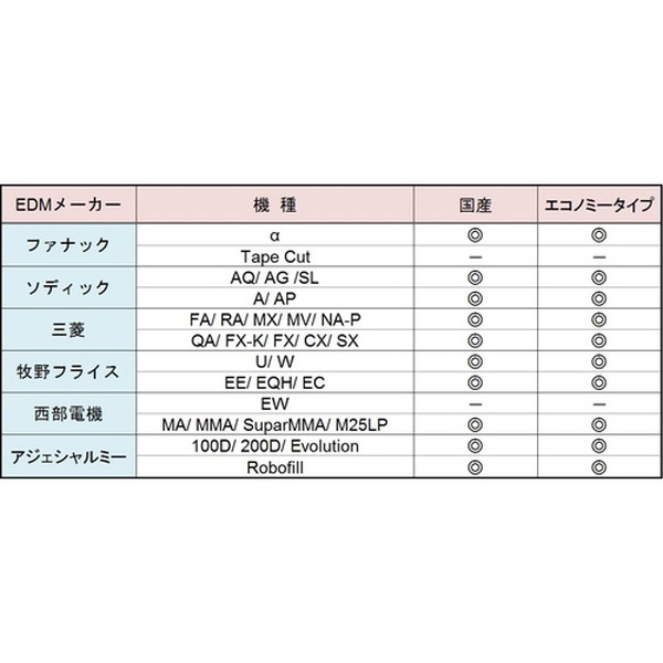 ミスミ ワイヤー電極線銅 5kg abitur.gnesin-academy.ru