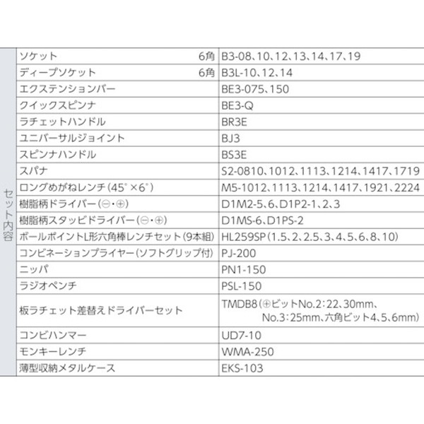 ギフト】 ＫＴＣ ９．５ｓｑ．工具セット 薄型収納メタルケースタイプ