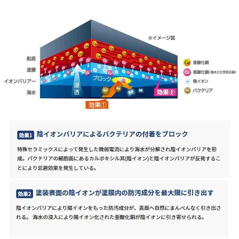 アウトレット 送料無料 ワコーエコプラス Wakoeco Plus 船底塗料 4kg チャコールブラック Fucoa Cl