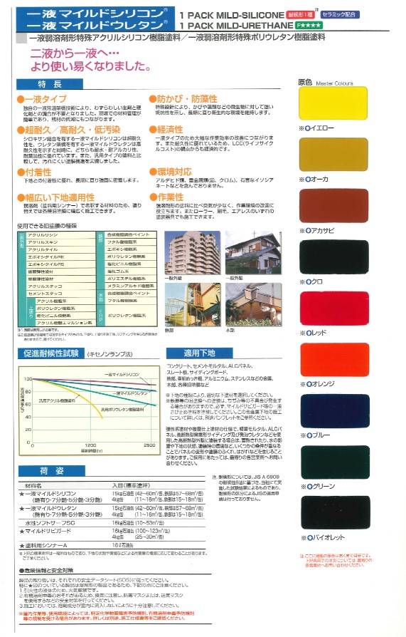 一液マイルドウレタン 7分艶 ブルー 15kg 缶 代引き不可 キャンセル不可 定番キャンバス