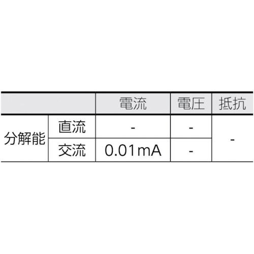 KYORITSU 漏れ電流・負荷電流測定用クランプメータ(MODEL2433)