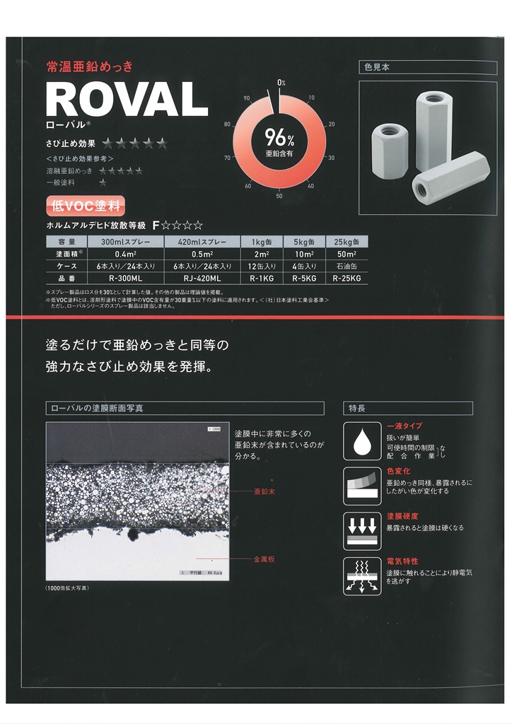 【楽天市場】ローバル ROVAL 25KG 亜鉛含有96％ 【ローバル】＊当日15:00までのご注文で即日発送(土,日,祝を除く)：ペイント