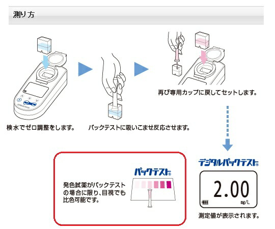 デジタルパックテスト グルコース｜カイセイ加工（透明屋パク）