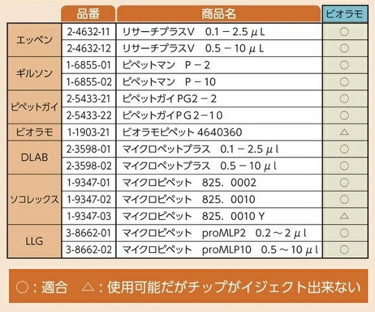 ビオラモサクラチップ（ラックパック） 200μL ナチュラル 研究・実験