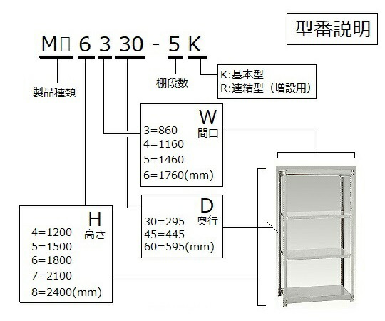 TRUSCO スチールラック M1.5型用スライド棚板 1760X600 受付 M1.5TM66S