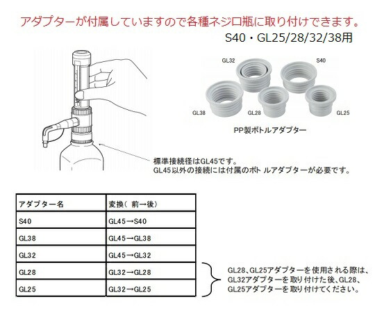 差し上げ物寄せあわせ