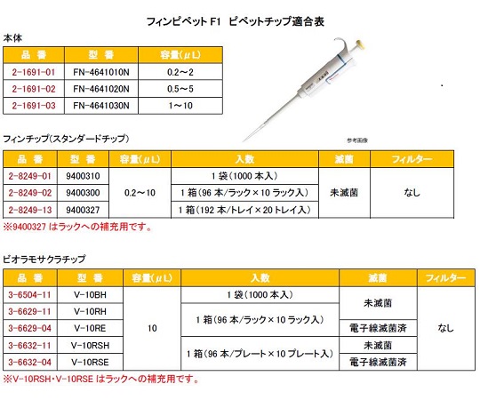 当店限定販売】 フィンピペットF1 シングルチャンネル 0.5〜5μL cv5.00