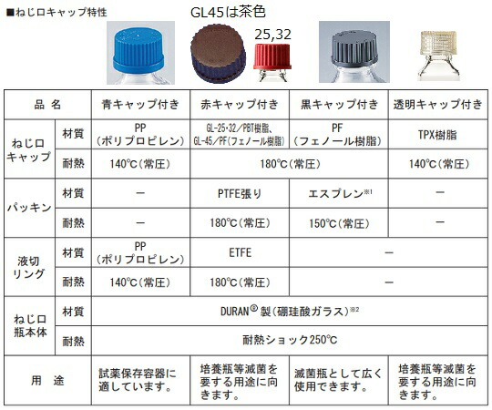 ねじ口瓶丸型白(デュラン(R)) 青キャップ付 10000mL