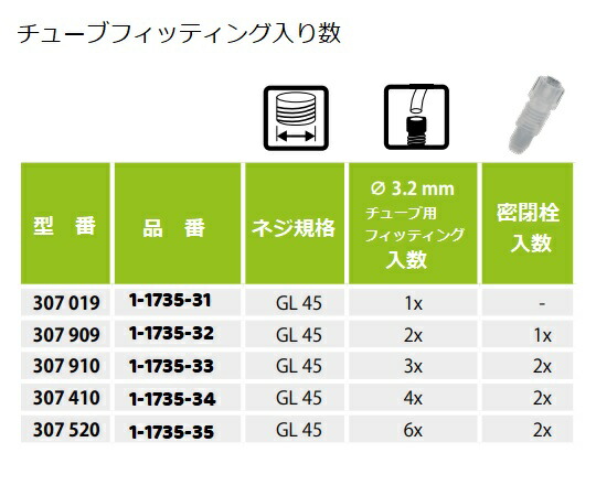 差し上げ物寄せあわせ
