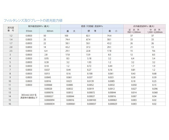 楽天市場】メガネラック（ゴーグル用・マグネット） 1室 : カイセイ