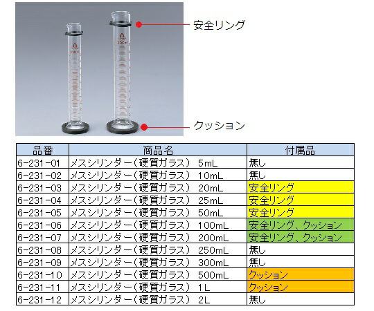 メスシリンダー メスシリンダー