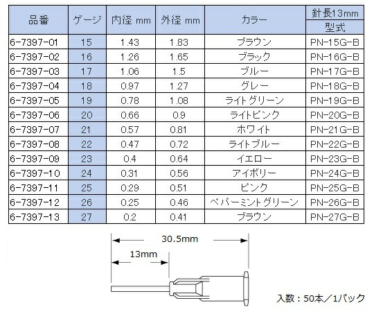 楽天市場】アンプル管 硼珪酸ガラス製 ケース売り AP-1 1ml 茶色 褐色