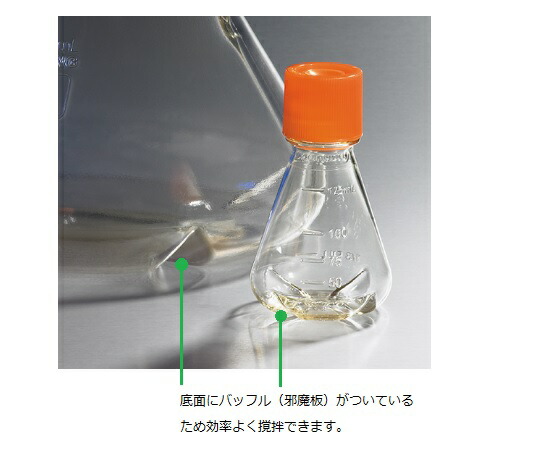 差し上げ物寄せあわせ