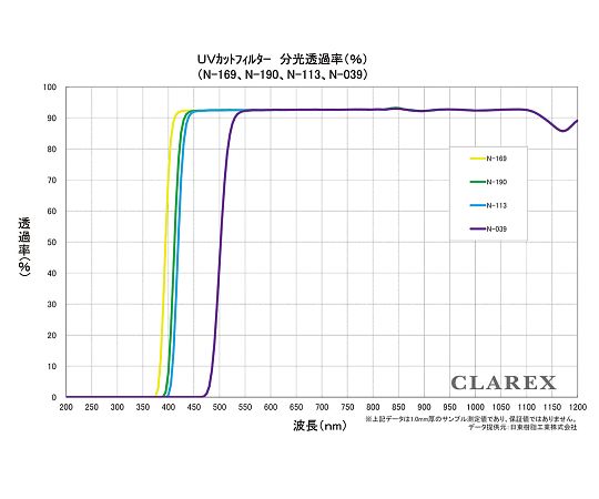 紫外線カットアクリル板 Clarex 黄色クリアー 人気スポー新作