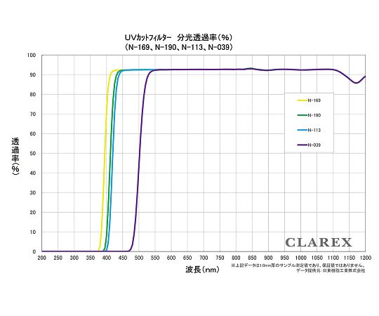 紫外線カットアクリル板 Clarex 透明 5枚入 63 Off