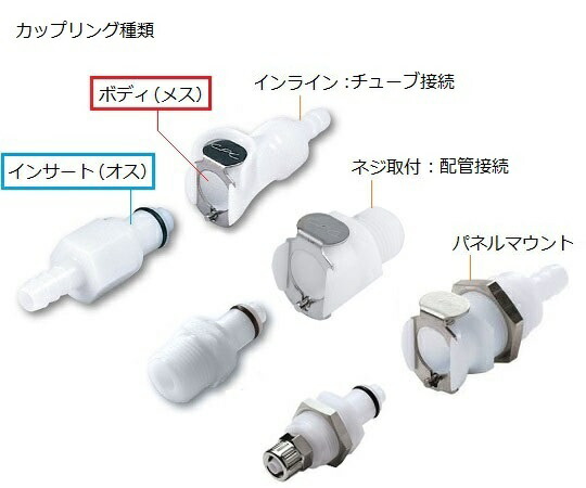 差し上げ物寄せあわせ
