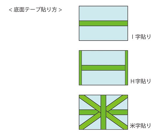 差し上げ物寄せあわせ