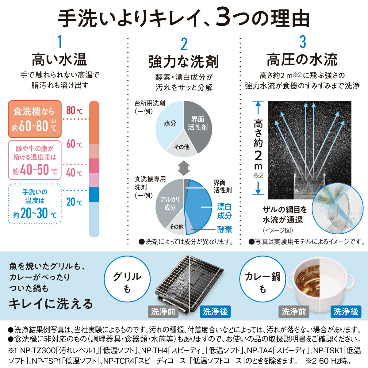 Panasonic食器洗い乾燥機NP-TSP1-W
