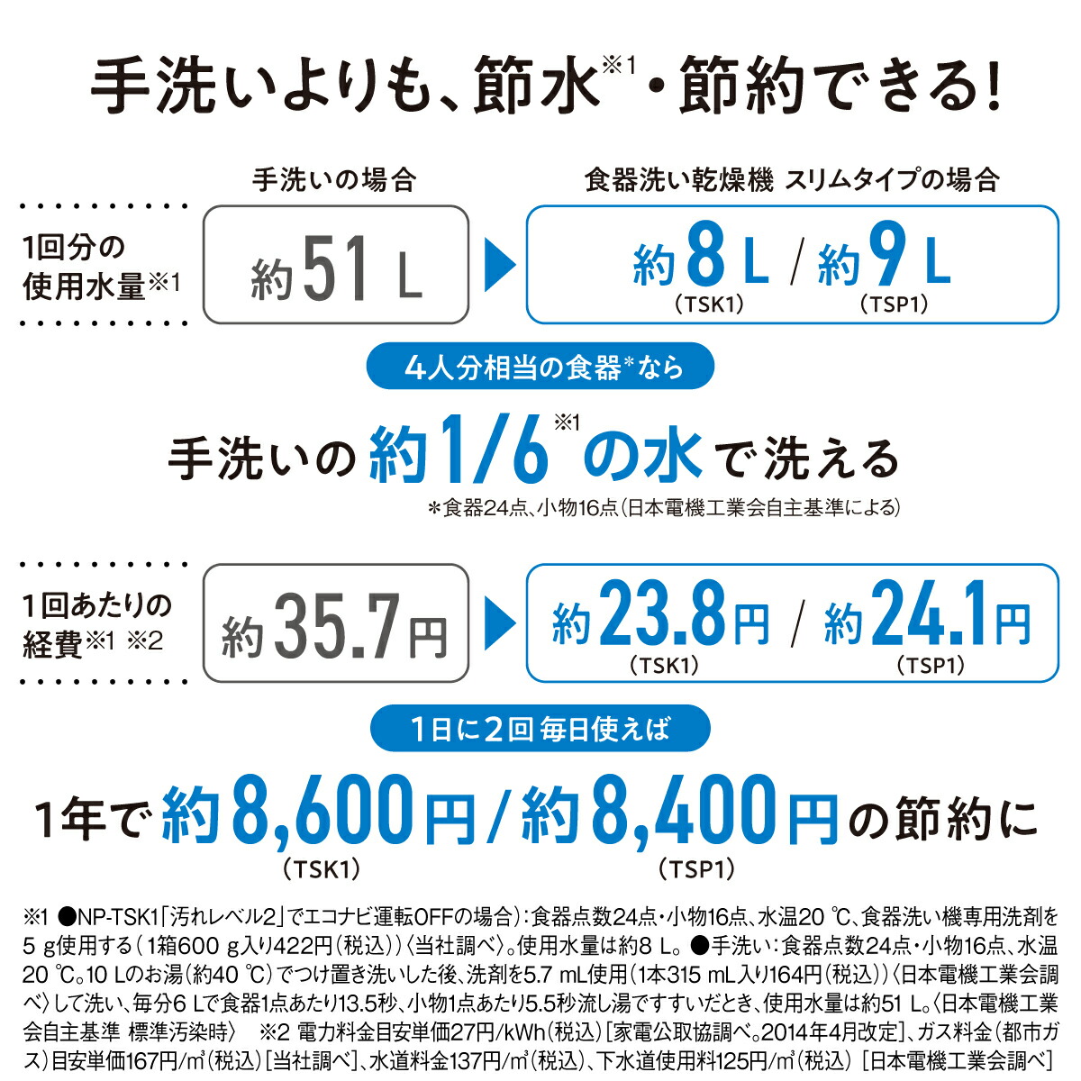 Panasonic食器洗い乾燥機NP-TSP1-W