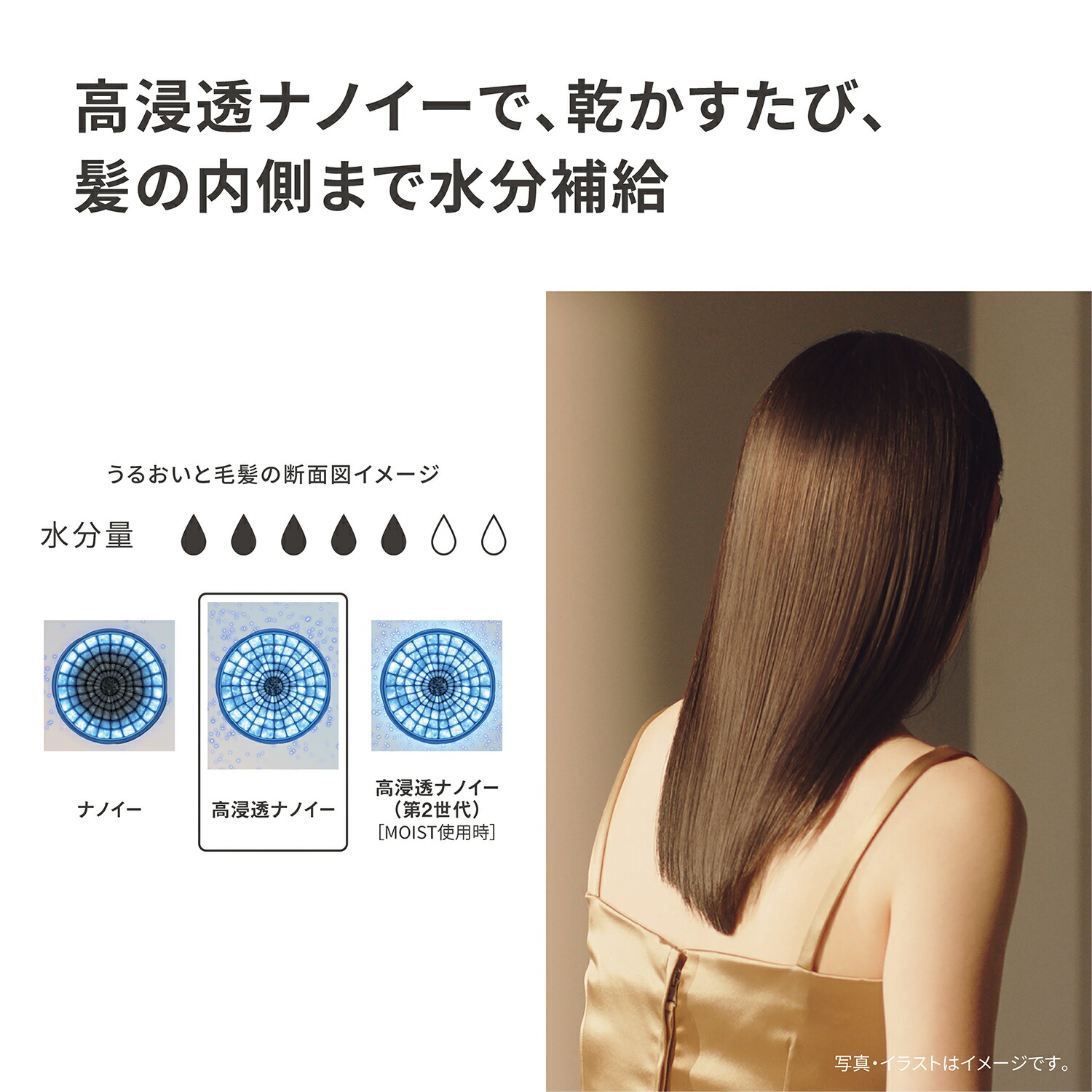 高浸透ナノイーで、乾かすたび、紙の内側まで水分補給