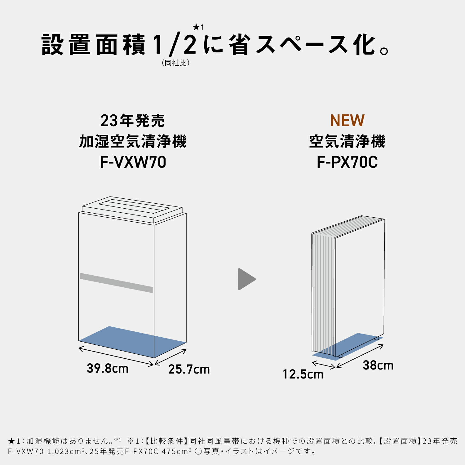 公式店】パナソニック 空気清浄機 〜31畳 選べる2色 F-PX70C 花粉