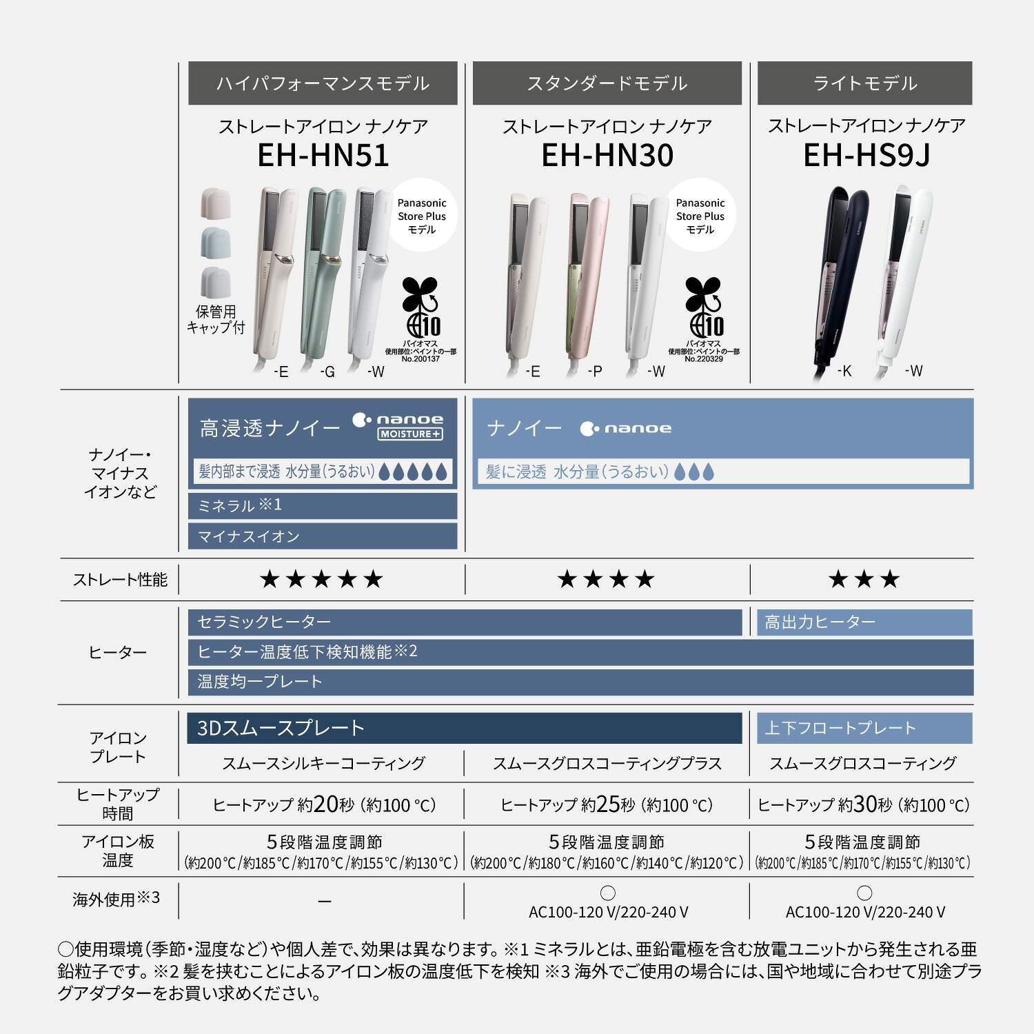 予約】【特典付き11月30日(月)15時まで】【公式店】 パナソニック