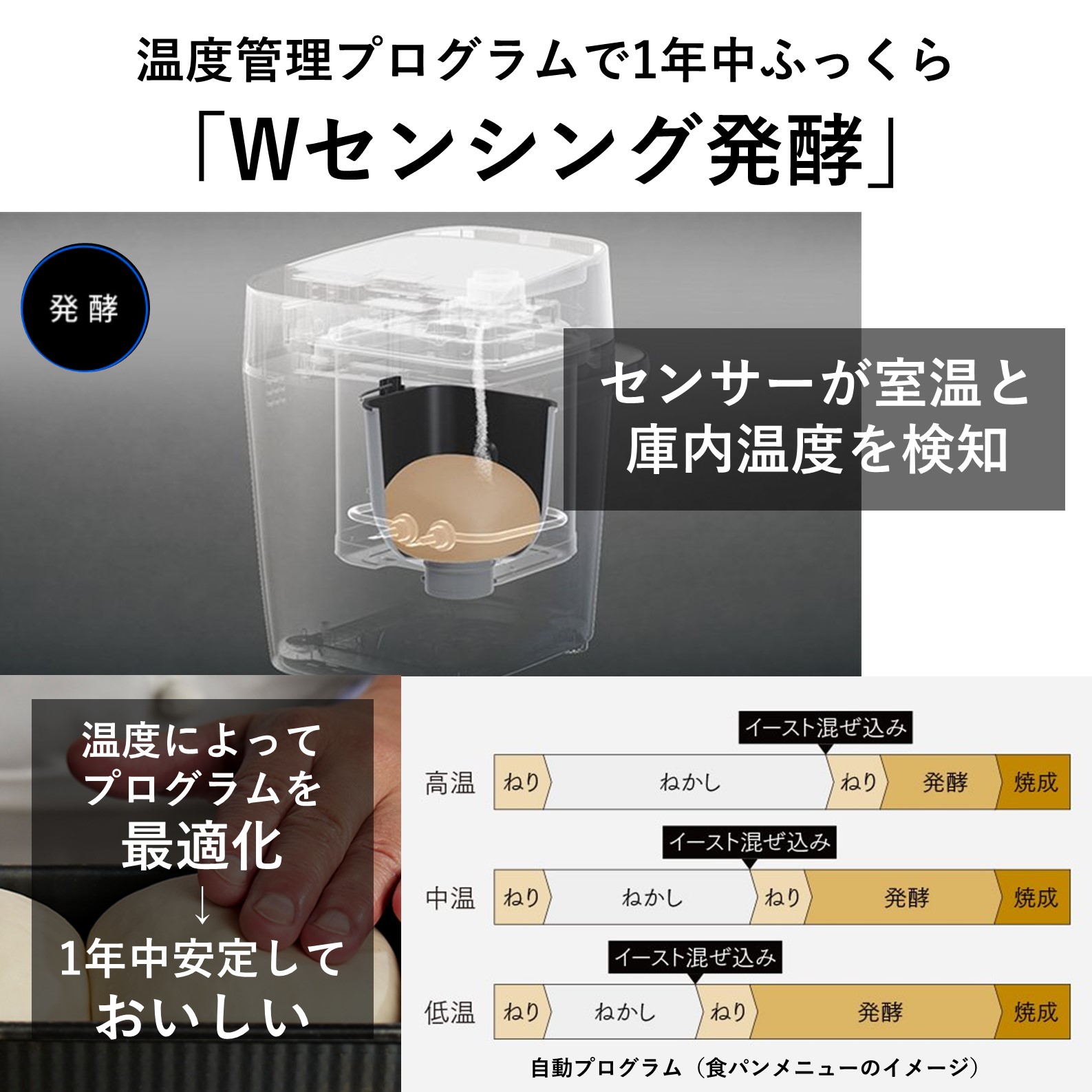 1斤タイプ ホームベーカリー ビストロ Bistro ブラック Bistro（Panasonic） 公式店 パナソニック ホームベーカリー