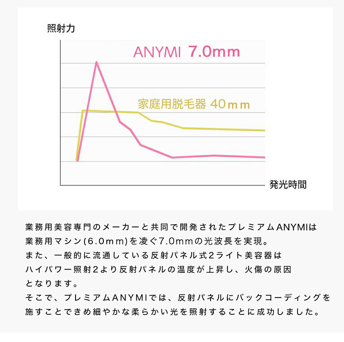 メンズ 男性用脱毛 Panavia子供も痛くない脱毛器 光脱毛器 ａｎｙｍｉエニミー その他 光美容器 Professional シェービング フラッシュ フラッシュ 脱毛機 光 光脱毛器 光フェイシャル 光美容器 Ipl メンズ 新春特別価格 クーポン利用で51 040円 プロ仕様モデル 脱毛