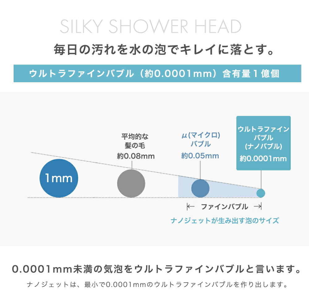 柔らかい 母の日 Nanojetナノジェット塩素除去付 Plusプラス 塩素除去アロマカートリッジ 2970円相当 付属 シャワーヘッドマイクロバブル マイクロナノバブルシャワーヘッド シャワーヘッド 塩素除去 シャワーヘッド ジェネリック家電 保証書付 Www Faan Gov Ng