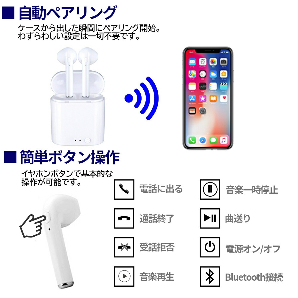 楽天市場 ワイヤレスイヤホン Bluetooth5 0 イヤホン ブルートゥースイヤホン Iphone Android対応 ヘッドホン 充電機能搭載 収納ケース 高音質 低音 軽量 無線通話 プレゼント パンダ商店 楽天市場店