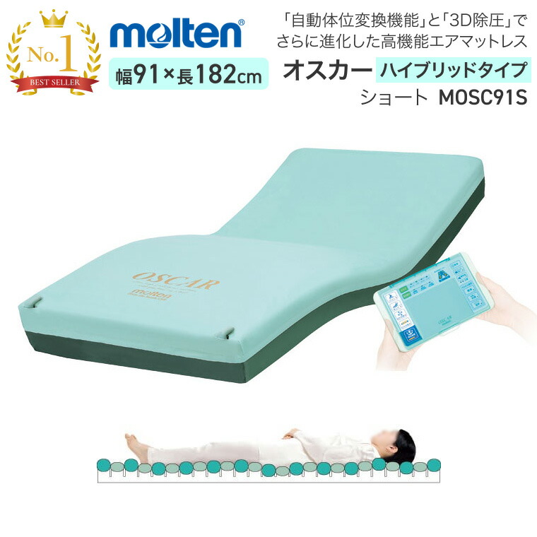日常遣って行く物の具付け届け仕組みの風潮