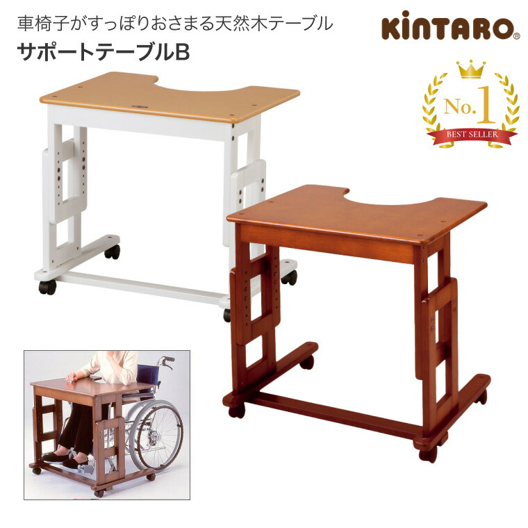 日常やって行く物の具付け届け仕組みの趨向