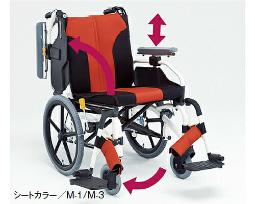 日常やって行く物の具付け届け仕組みの趨向