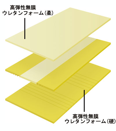 耐熱 二層 足あとぐらす (M) マットレス 床ずれ () アルファプラすくっ