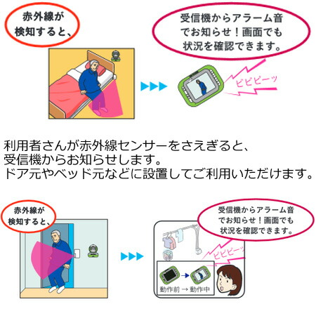赤外線わかーる6900SH6900-MS2エクセルエンジニアリング