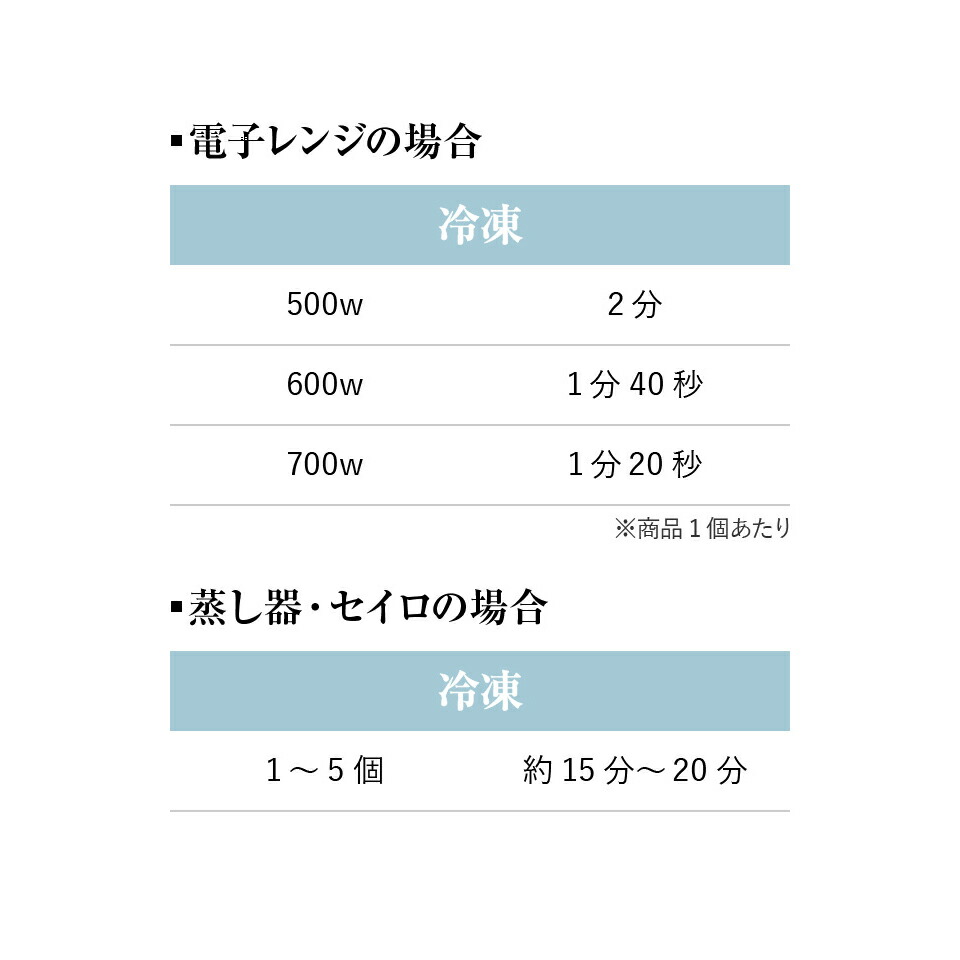 市場 PAOPAO 肉まんセット ×2箱 150ｇ×10個入