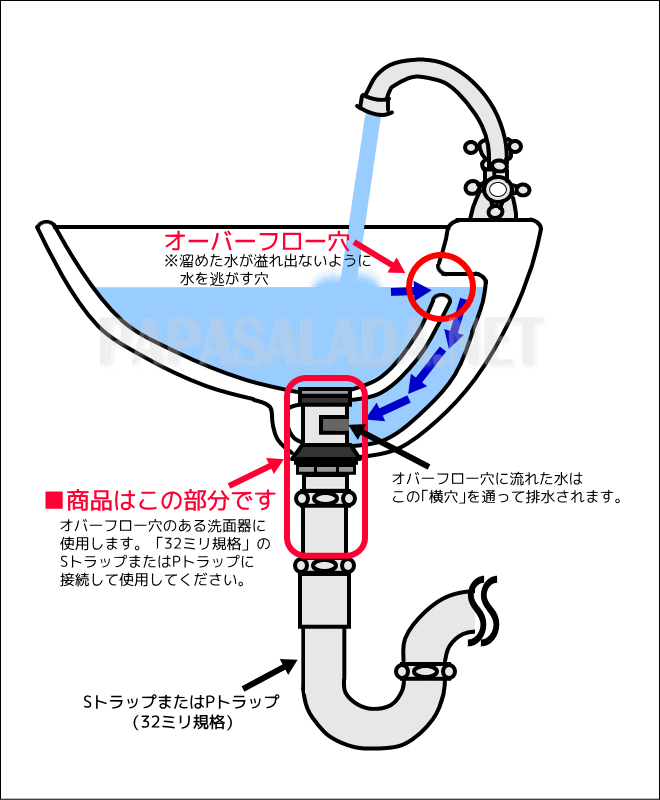 ☆大感謝セール】 マチルダ プッシュ式ドレンユニット 32mm 横穴あり 上部排水金具 選べる5色 洗面ボール用 配管 racingarena.hu