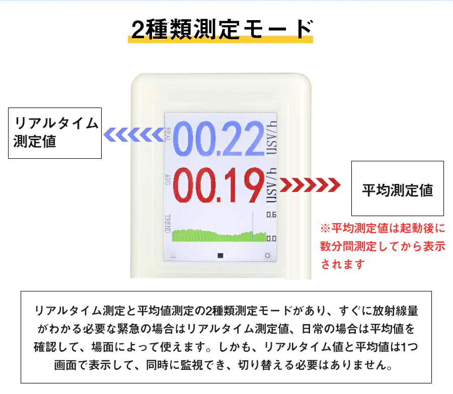 放射能測定器 放射線検出器 電磁波測定 ガイガーカウンター ベータ ガンマ X線 半機能型線量計 日本語取扱説明書 ー品販売