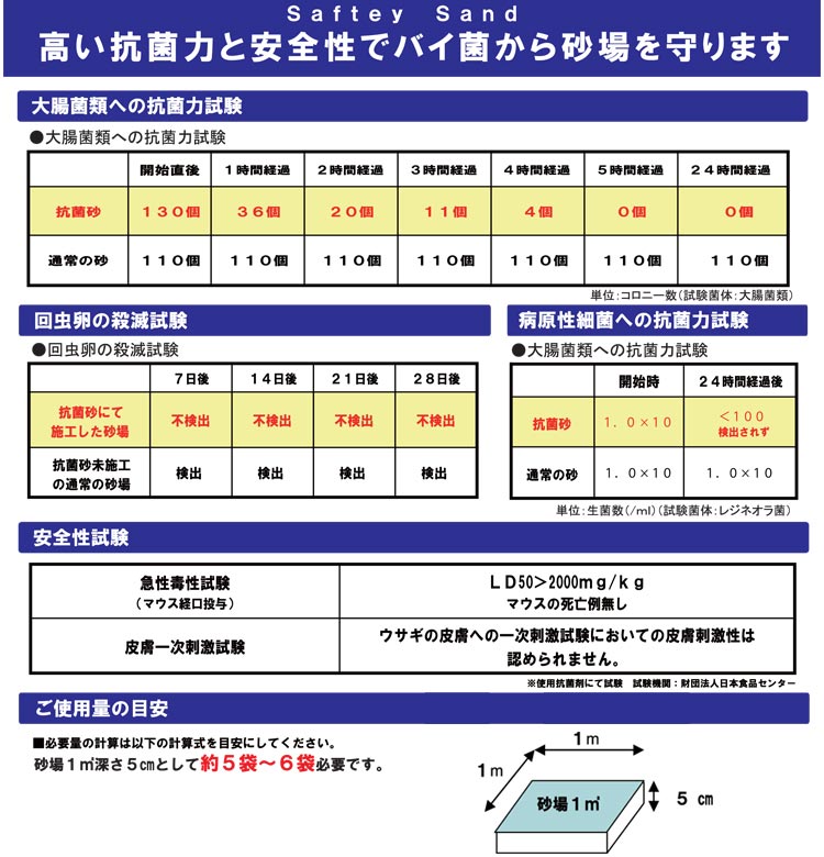 楽天市場 抗菌砂 １袋 15kg 砂場用すな キッズ ベビー用品 パラニーニョ